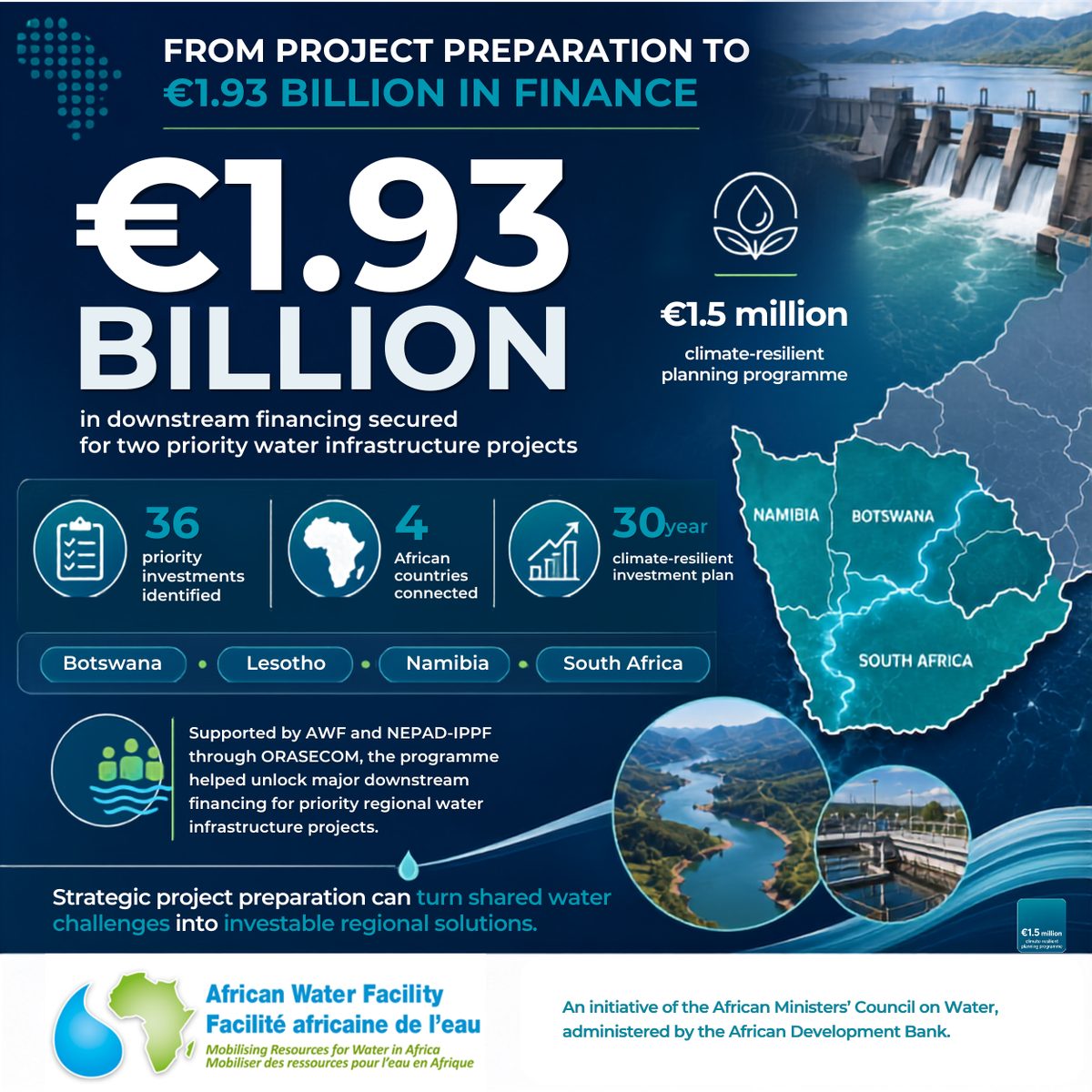 Infographic: from project preparation to EUR 1.93 billion in finance, Orange–Senqu Basin